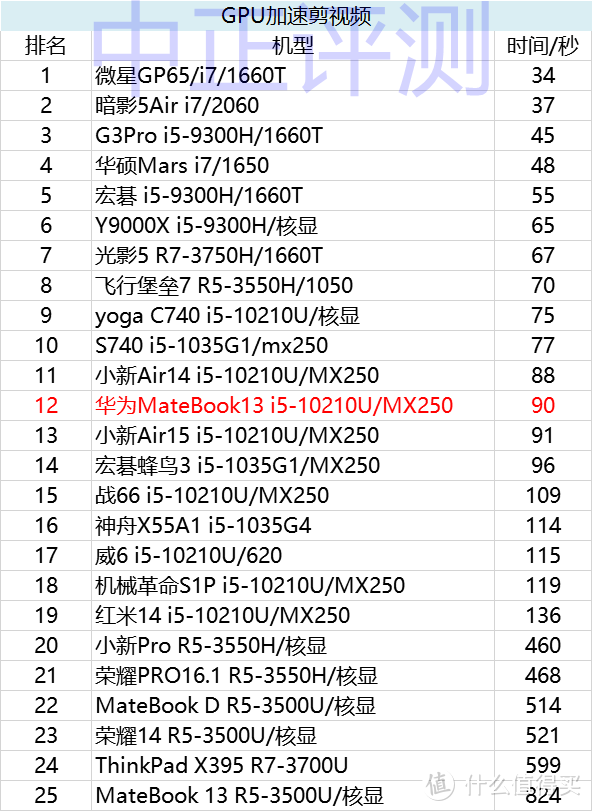 华为MateBook13/2020版开箱，MX350前的平平淡淡的水桶机