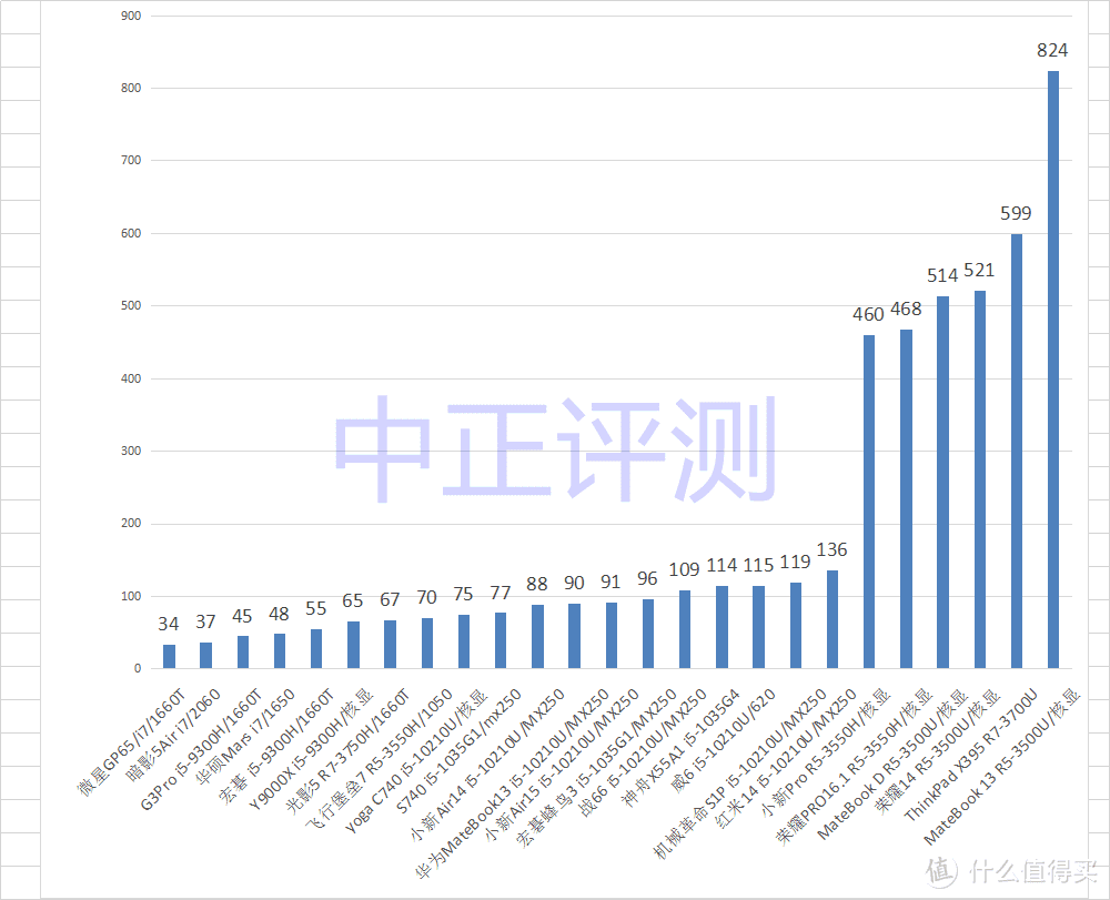 华为MateBook13/2020版开箱，MX350前的平平淡淡的水桶机