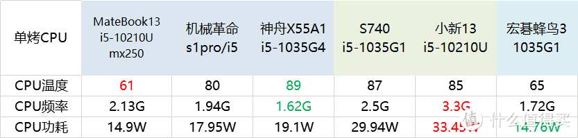 华为MateBook13/2020版开箱，MX350前的平平淡淡的水桶机