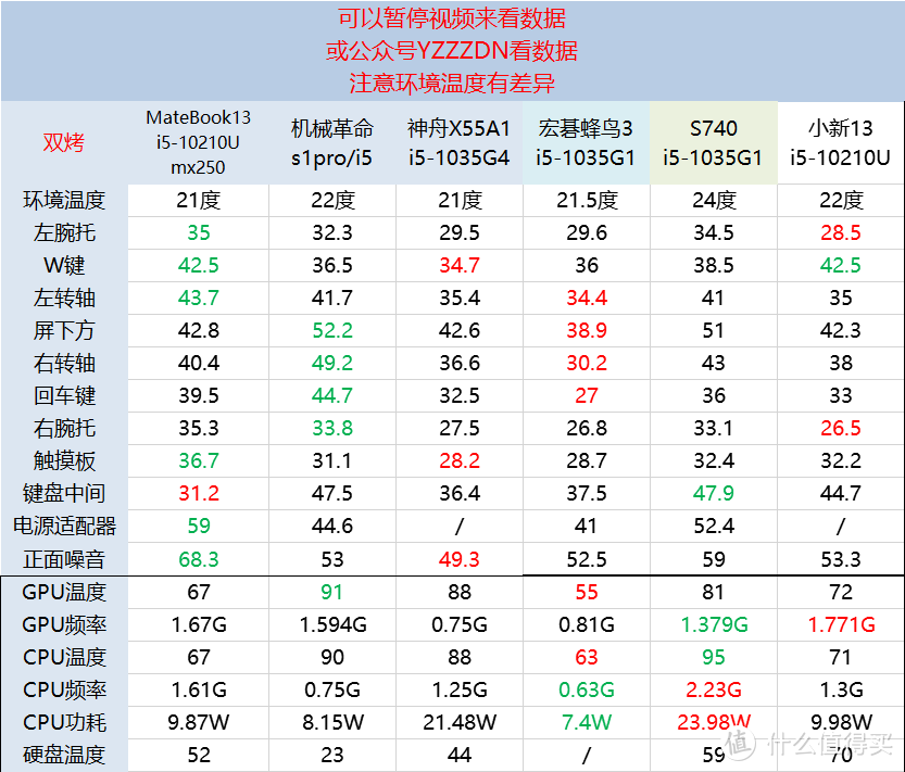 华为MateBook13/2020版开箱，MX350前的平平淡淡的水桶机