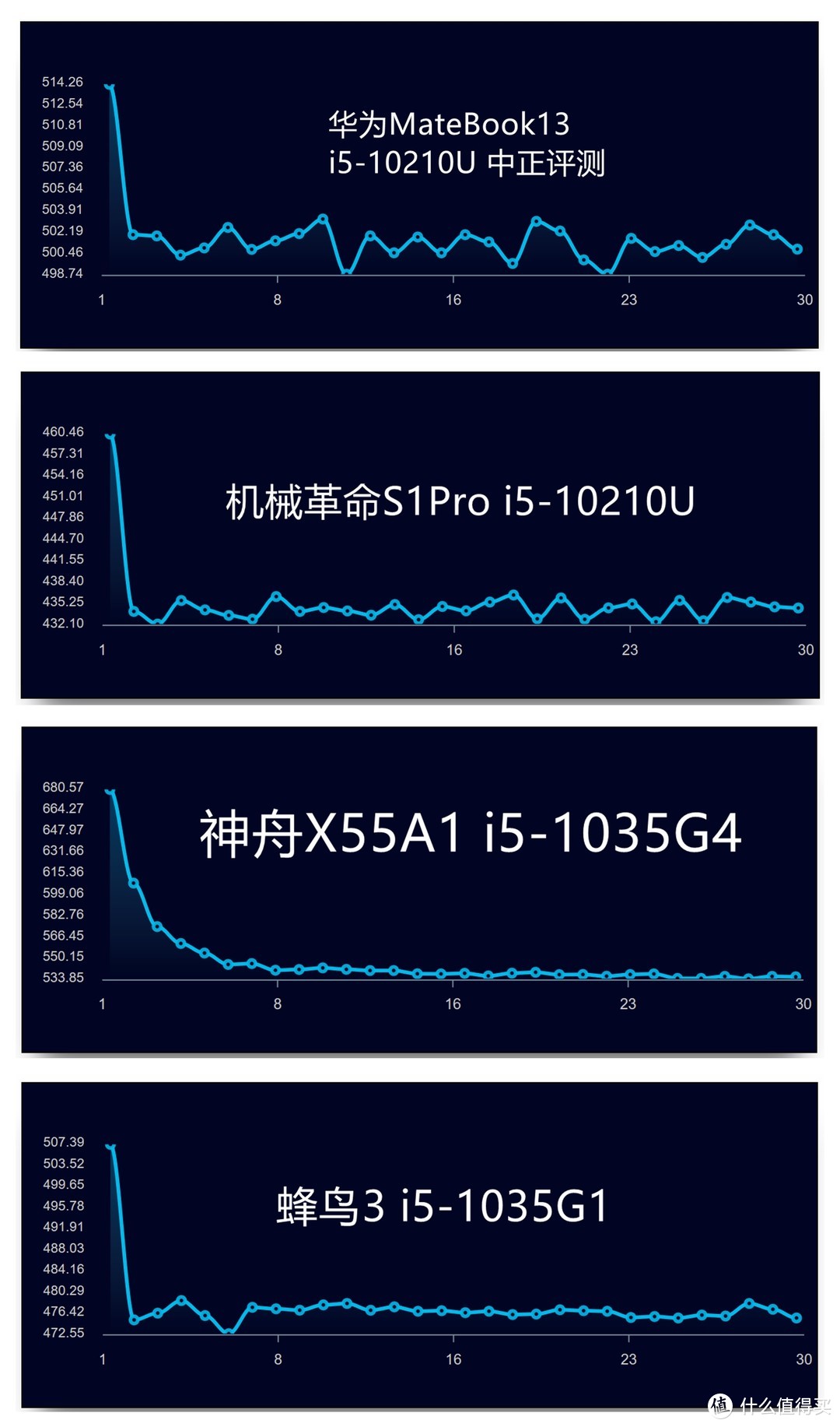 华为MateBook13/2020版开箱，MX350前的平平淡淡的水桶机