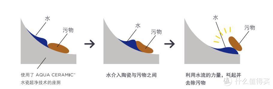 卫生间添上这些buff，能在疫情期间，让家里多一层保护盾！