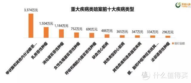 涉及近两亿人！甲状腺疾病该如何买保险？