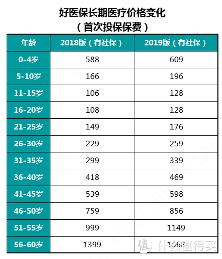 表格中的2019版就是2020版