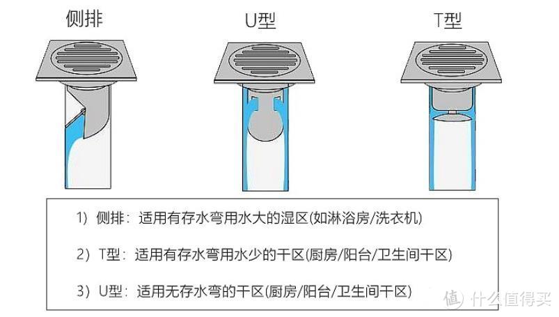 卫生间添上这些buff，能在疫情期间，让家里多一层保护盾！