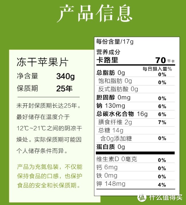 理论结合实际，容易购买包含手册的进阶硬核生存储备食品物资补充清单分享