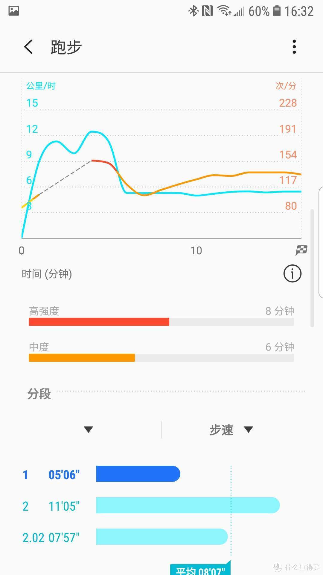 以各种形式展现你跑步的数据。请再次无视我的数据。