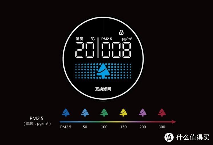 当暖风机和空气净化器合二为一时，我可以安心睡个好觉