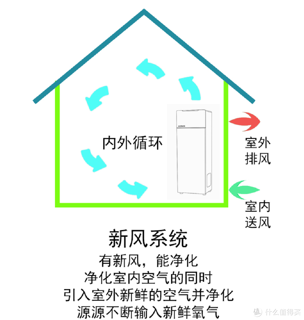 专家建议：空气净化器不一定能过滤病毒，建议多通风换气