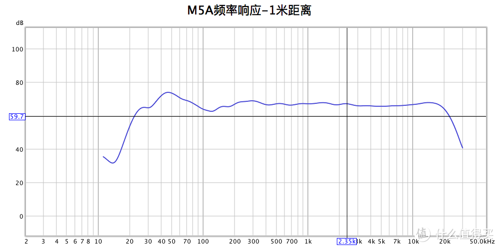 惠威旗舰有源M5A，细节背后的细节