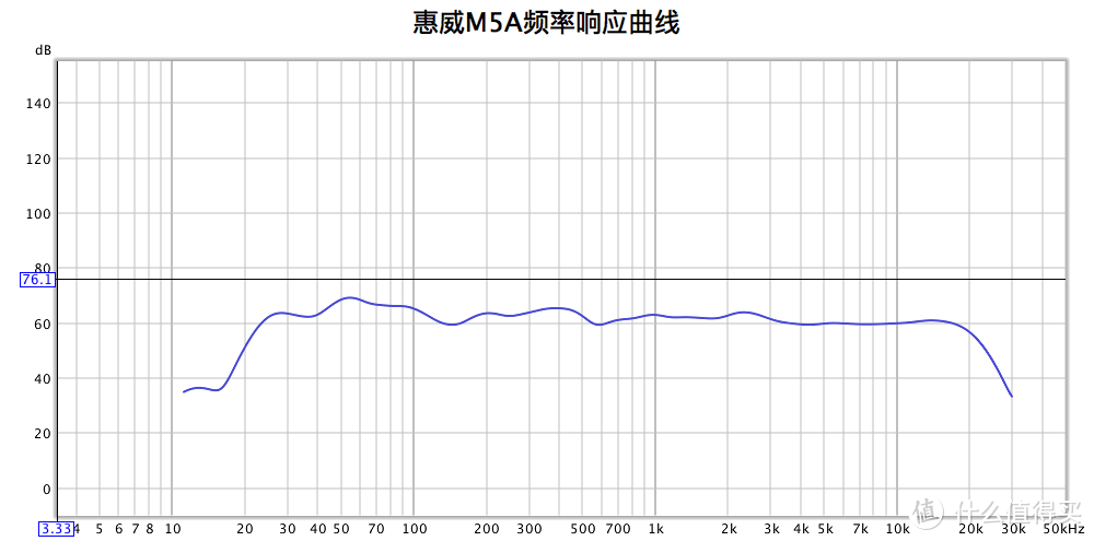 惠威旗舰有源M5A，细节背后的细节