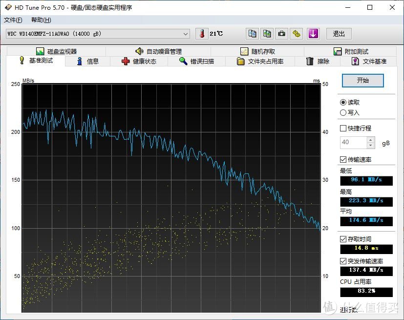 西部数据 14TB移动硬盘 速度测试