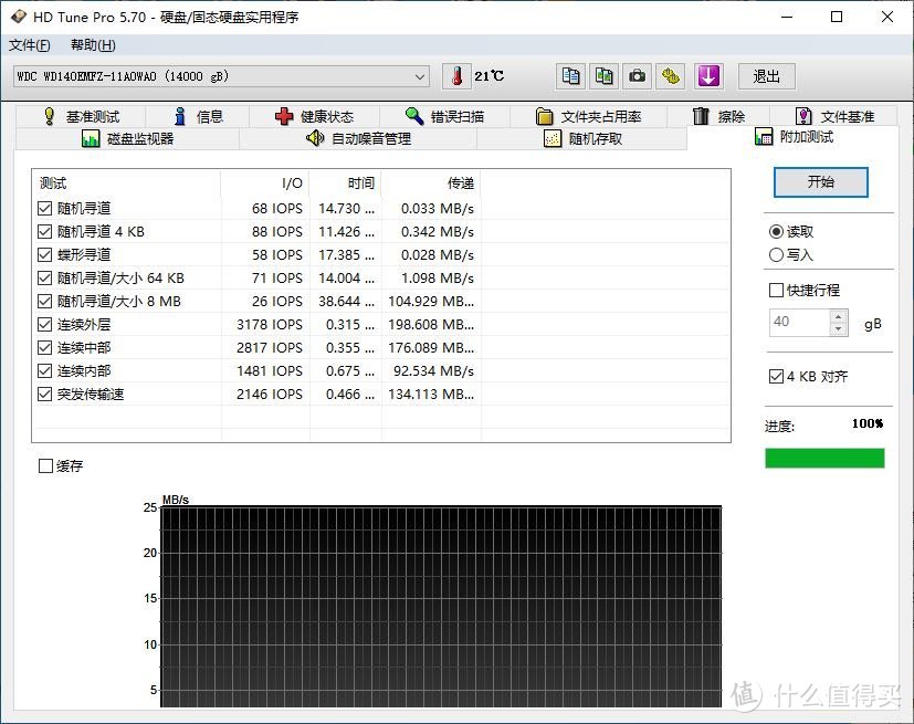 西部数据 14TB移动硬盘 速度测试