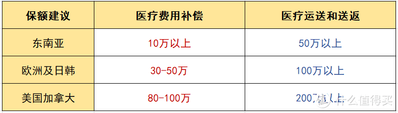 非常时期，在外别忘了你的旅行险，比比医疗救援能力哪家强