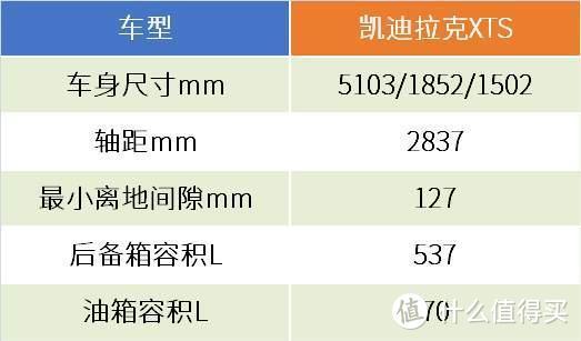 抢在停产前低价入手凯迪拉克XTS，车主的购买决策正确吗