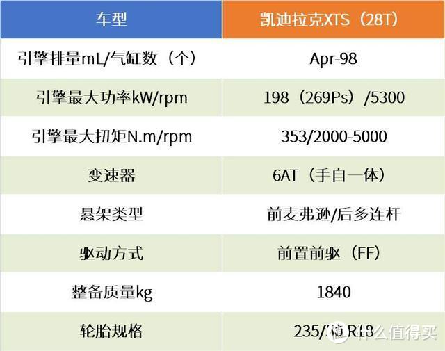 抢在停产前低价入手凯迪拉克XTS，车主的购买决策正确吗