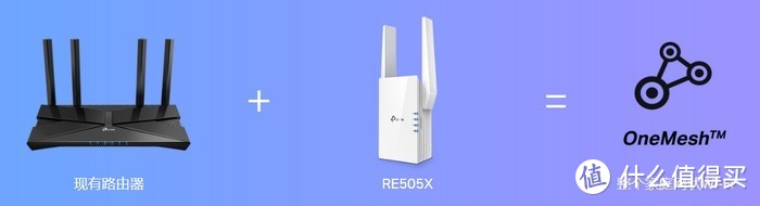 低成本WiFi 6扩网方案：TP LINK 普联 发布 RE505X AX1500 中继器