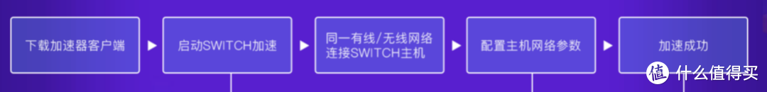 【算是安利】下载速度60兆？！帆游加速器人肉体验报告