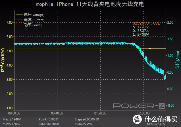 抛弃数据线，轻装出行，mophie iPhone11系列背夹电池保护套评测