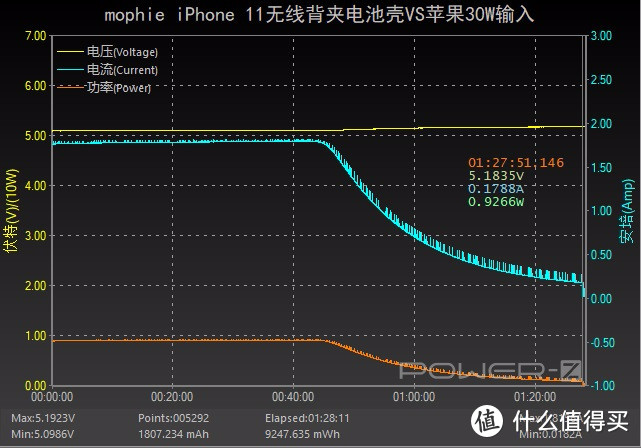 抛弃数据线，轻装出行，mophie iPhone11系列背夹电池保护套评测