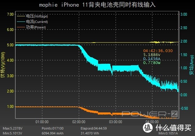 抛弃数据线，轻装出行，mophie iPhone11系列背夹电池保护套评测