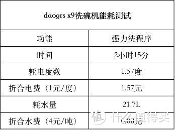 男人可以腰疼，但不能因为洗碗腰疼！拯救老腰的洗碗机实测体验！