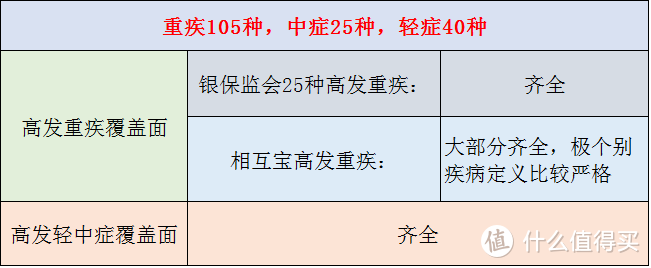 昆仑爱无忧C 甲状腺结节乳腺结节3级可标体的重疾神器