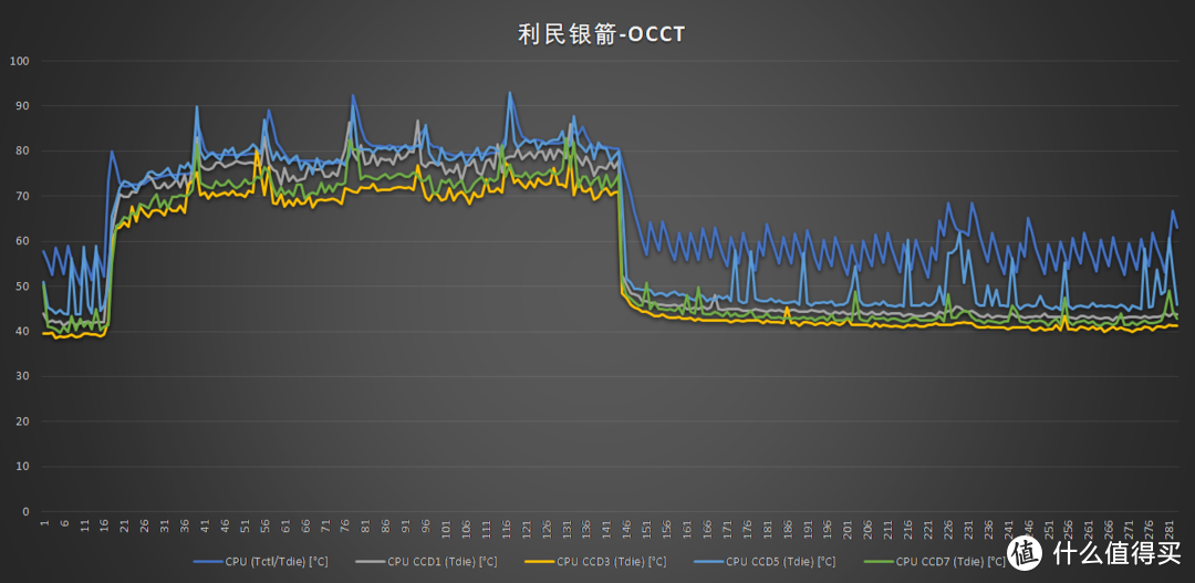 OCCT No AVX