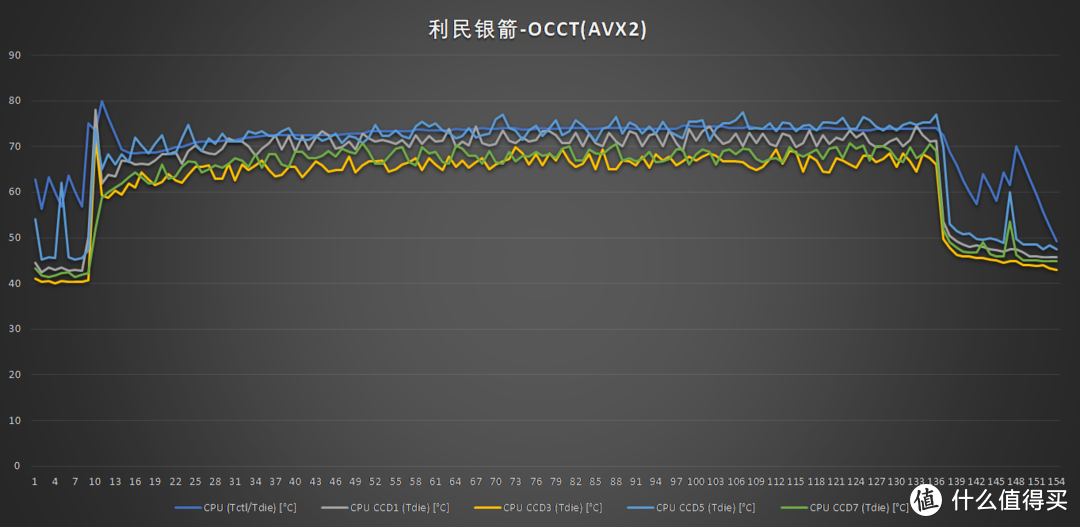 OCCT AVX2