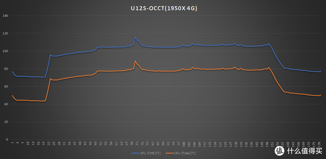 AMD 3960X 三款散热器性能测试