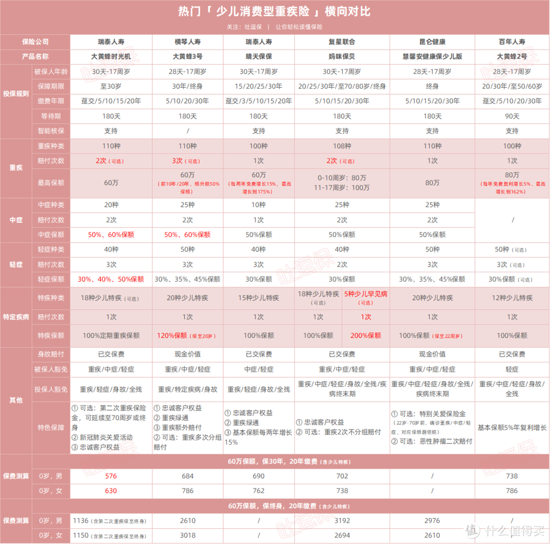 （制图By吐逗保，未经授权禁止转载）