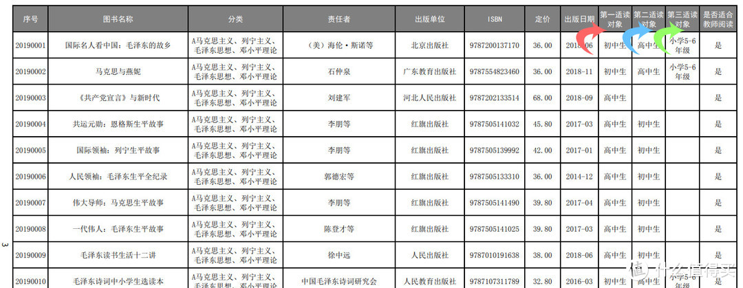 教育部发布中小学图书馆书目解读——适合小学生的中国文学经典有哪些？