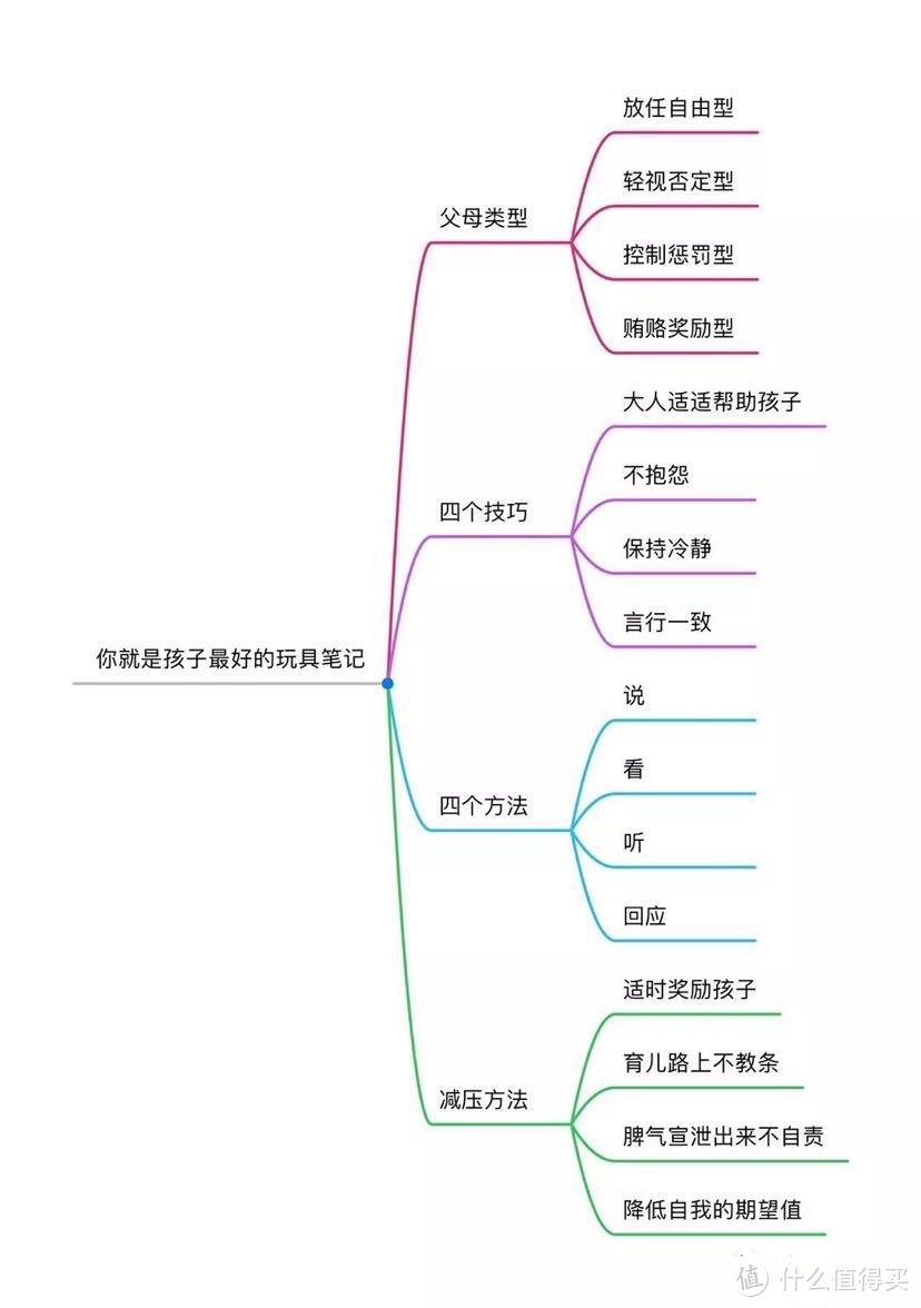 《你就是孩子最好的玩具》读书笔记