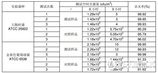 国货家电不如进口？我卡萨帝第一个不服！——横向对比松下卡萨帝冰箱