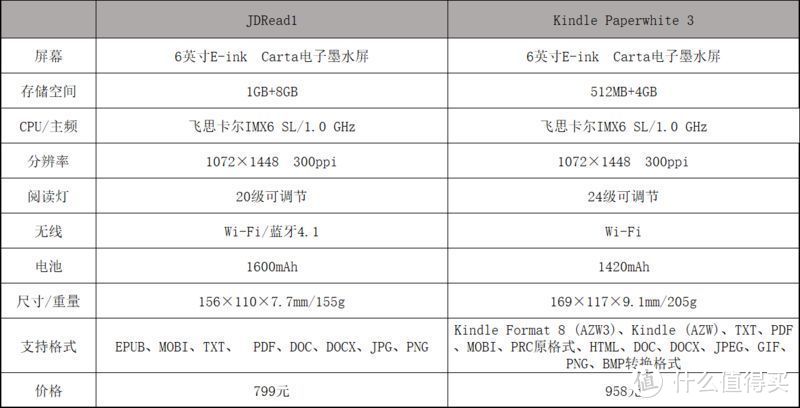 手把手教你558拿下京东JDRead1