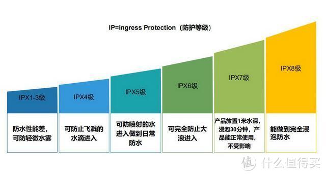 你真的了解TWS耳机吗？看完后才明白它不火才没道理！