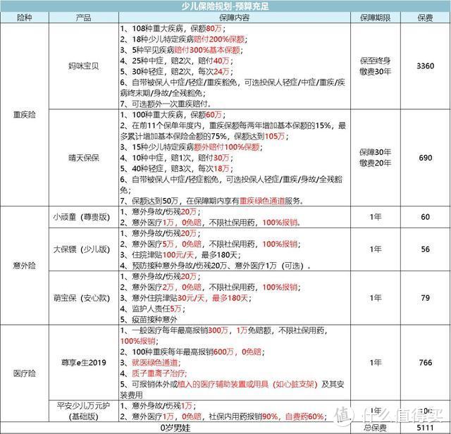 花个1000多给孩子买保险，不香吗？