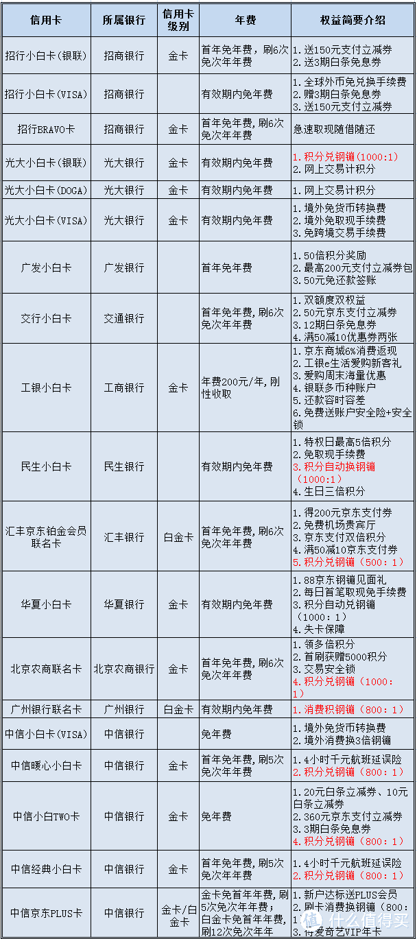 手把手教你领取京东PLUS会员的那些权益