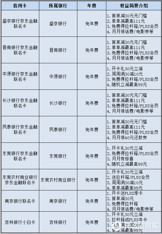 手把手教你领取京东PLUS会员的那些权益