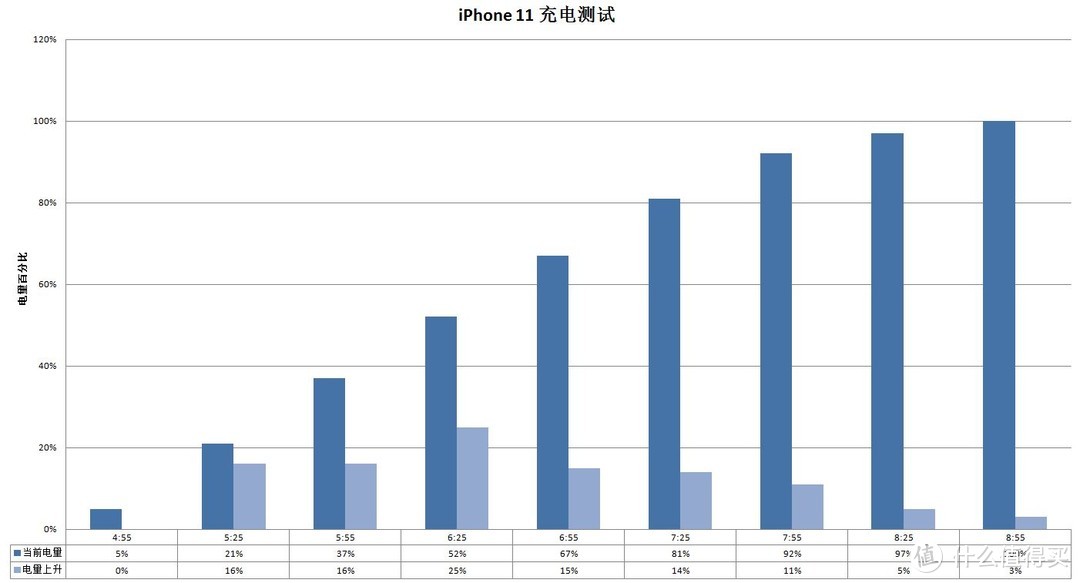 妹子的视角--深度测评，iPhone11到底值不值得入手！