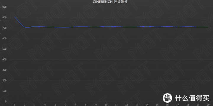 小新 Air 14 2020 快速上手简测，5K 档位的最新选手表现如何？