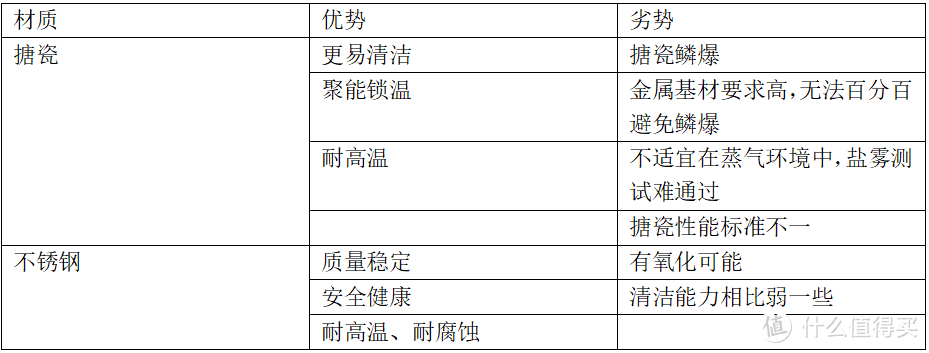 搪瓷不锈钢对比