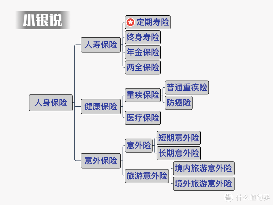 来源：自己画的