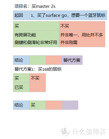 笔记软件千千万，看遍人间它最强——onenote 特色功能表格嵌套