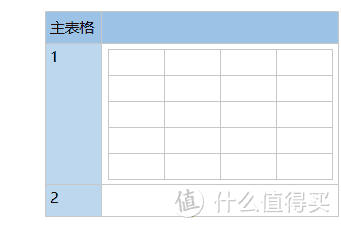 笔记软件千千万，看遍人间它最强——onenote 特色功能表格嵌套