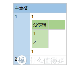 笔记软件千千万，看遍人间它最强——onenote 特色功能表格嵌套