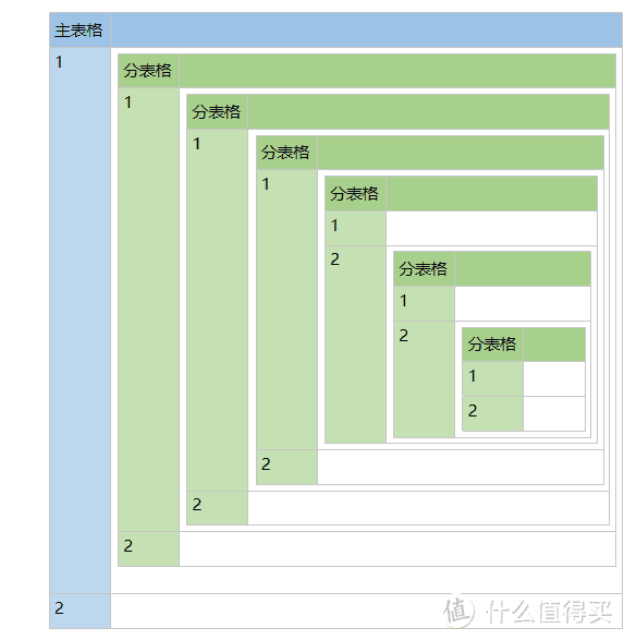 笔记软件千千万，看遍人间它最强——onenote 特色功能表格嵌套