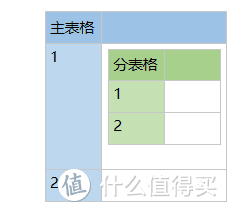 笔记软件千千万，看遍人间它最强——onenote 特色功能表格嵌套