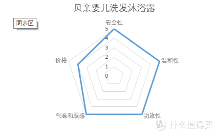 分享下那些便宜又好用的幼儿洗、护、消毒产品