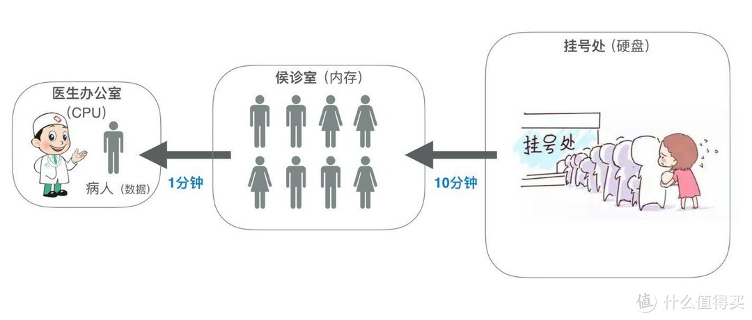 2020新版联想小新Air14评测，MX350提升明显吗？高频内存通俗版科普